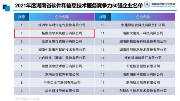 湖南省软件和信息技术服务业竞争力50强名单发布 拓维信息蝉联上榜